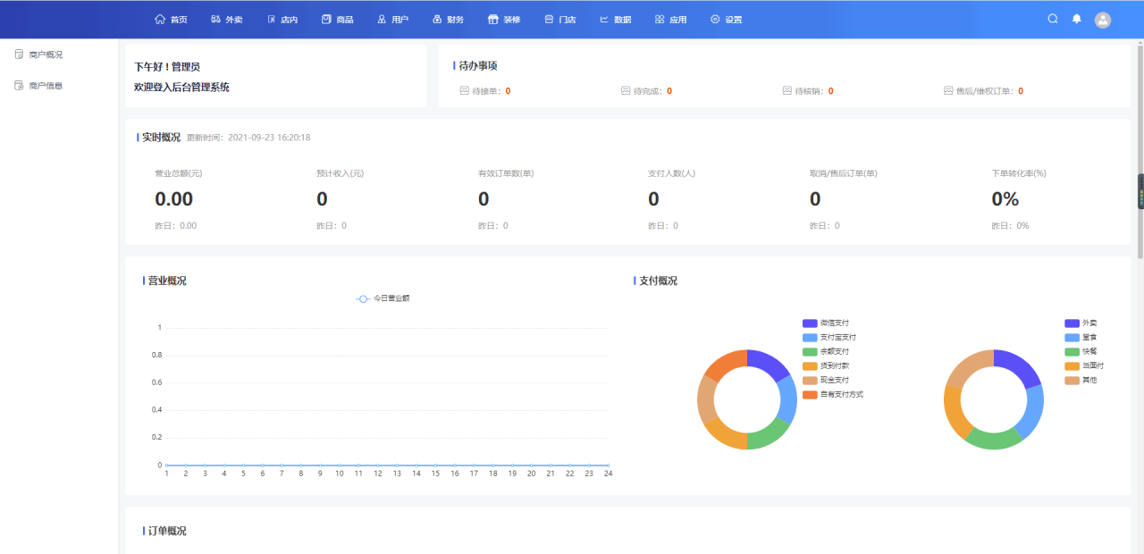 【独立版】云贝餐饮连锁V2插图1