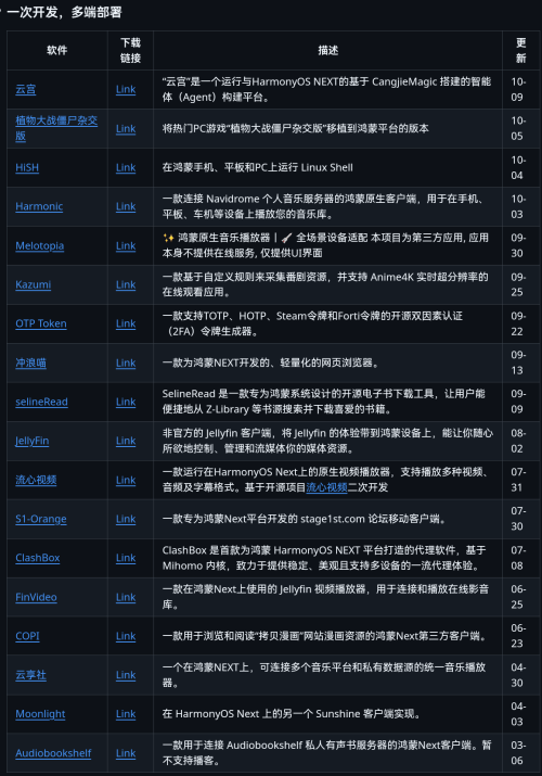 【HarmonyOS】鸿蒙5.0、6.0安装第三方软件、侧载,小白调试助手插图1 【HarmonyOS】鸿蒙5.0、6.0安装第三方软件、侧载,小白调试助手插图1